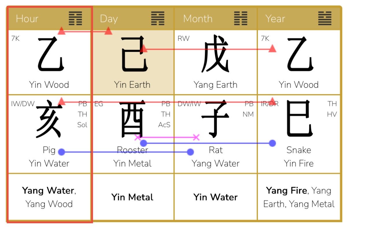 December 6, 2025 – January 5, 2026 Yang Earth Rat Month Analysis: The difficulty of growth, trust the process