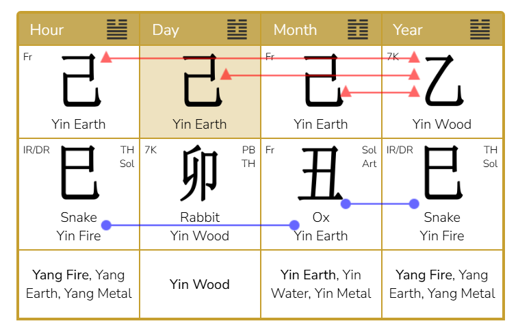 January 5, 2025 – February 3, 2026 Yin Earth Ox Month Analysis: dignified ending