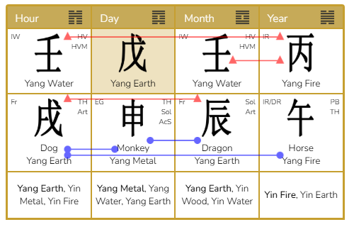 Yang Water Dragon Month Analysis – April 4 to May 5, 2026<br />
A Time of Willpower, Persuasion and Community