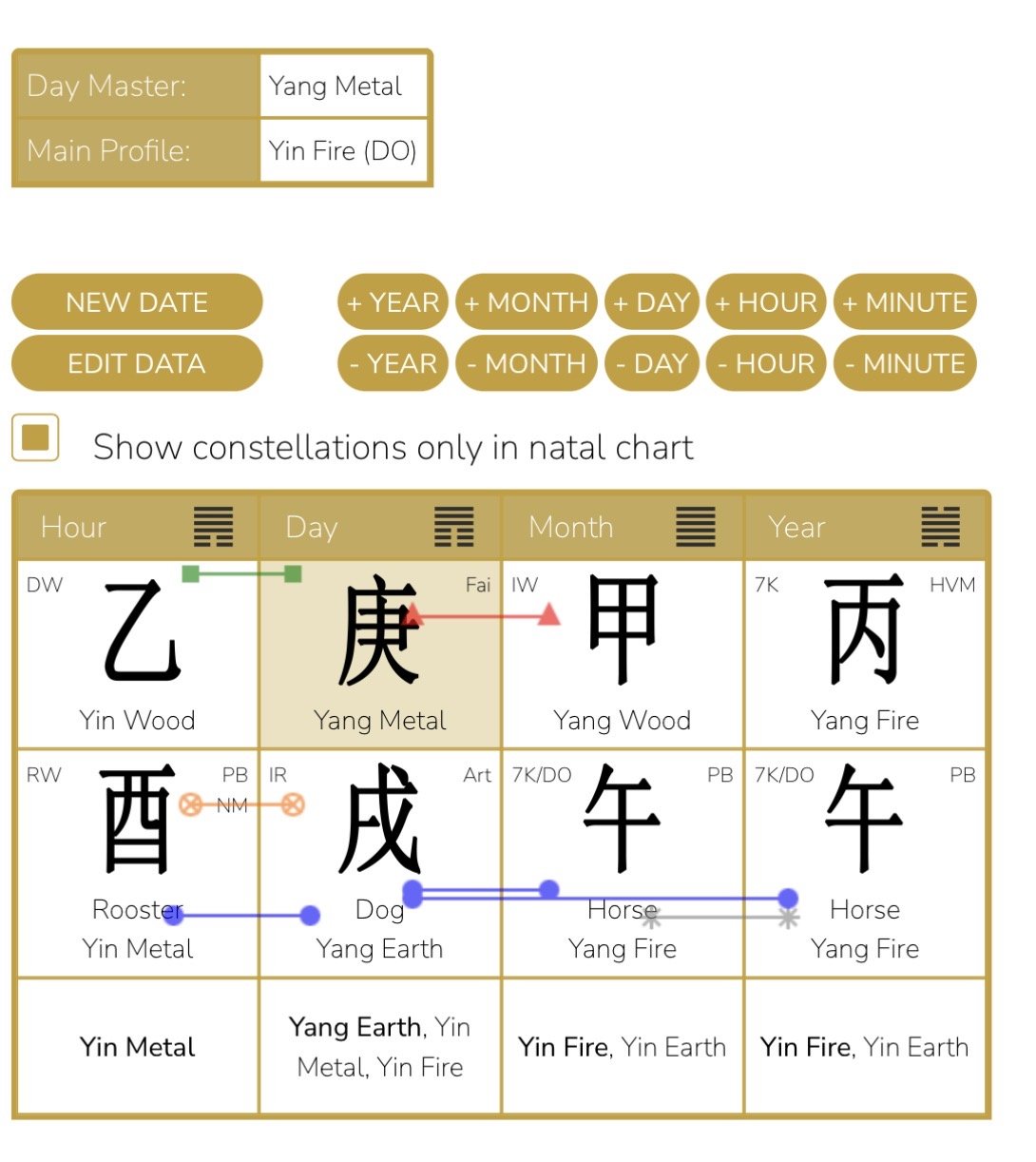 June 5, 2026 – July 7, 2026  Yang Wood Horse Month<br />
The soul's new voice: between the collapsed old and the birth of the New. Stabilizing ideas, Inspiration emerging from depth
