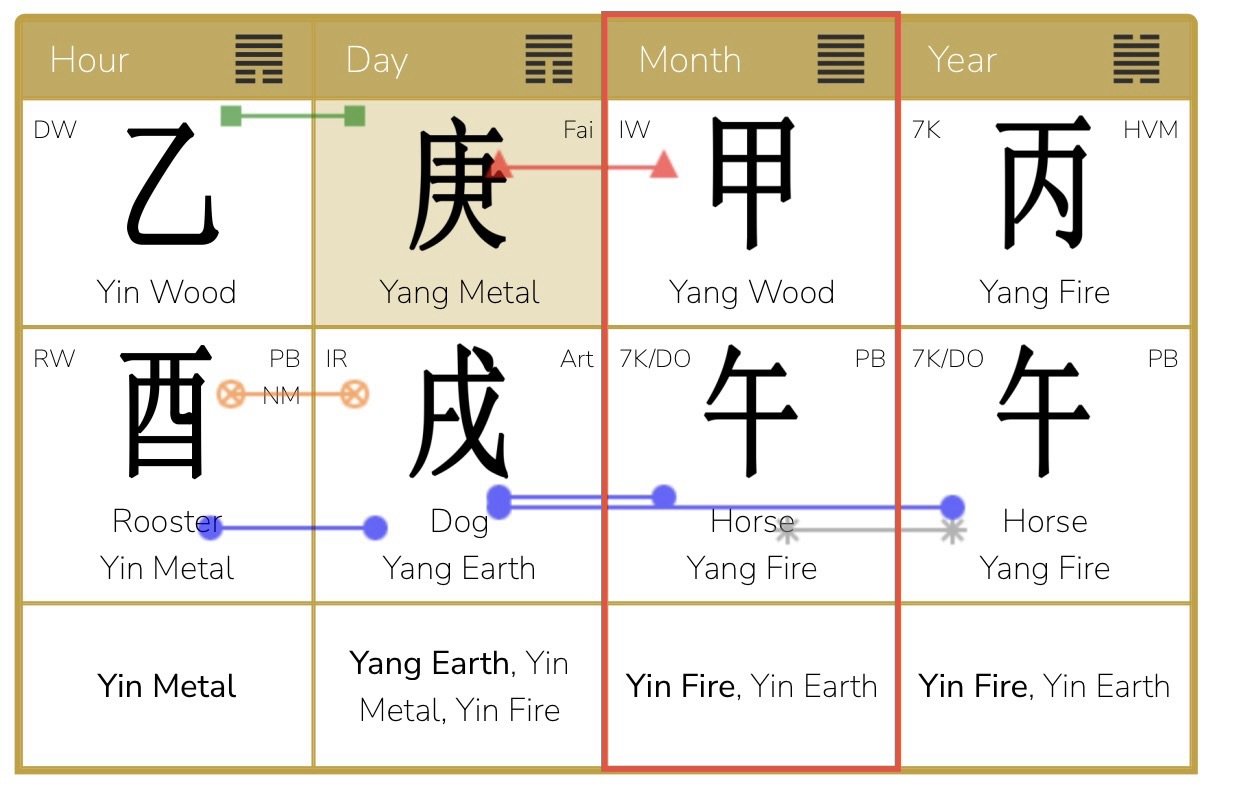 June 5, 2026 – July 7, 2026  Yang Wood Horse Month<br />
The soul's new voice: between the collapsed old and the birth of the New. Stabilizing ideas, Inspiration emerging from depth