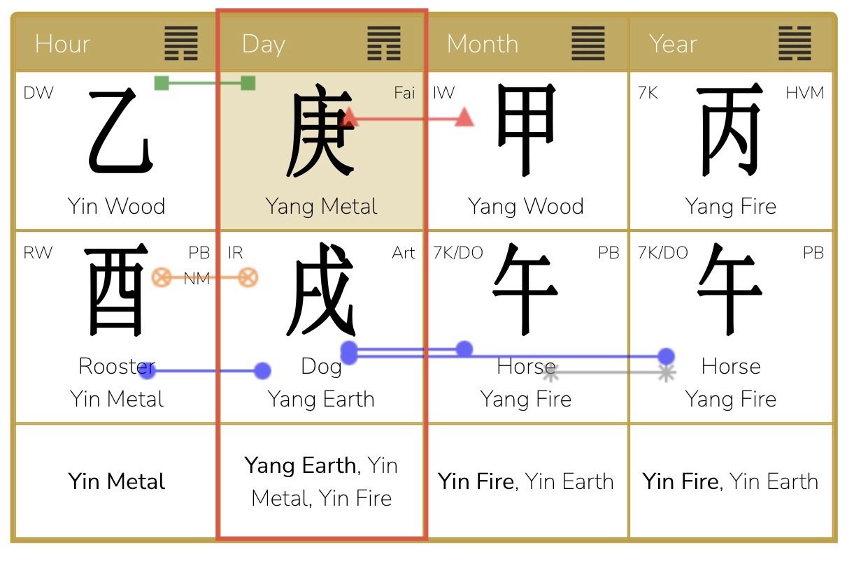 June 5, 2026 – July 7, 2026  Yang Wood Horse Month<br />
The soul's new voice: between the collapsed old and the birth of the New. Stabilizing ideas, Inspiration emerging from depth