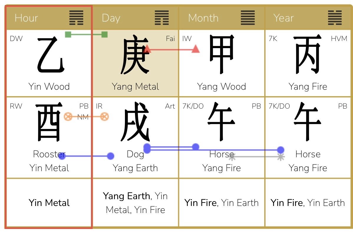 June 5, 2026 – July 7, 2026  Yang Wood Horse Month<br />
The soul's new voice: between the collapsed old and the birth of the New. Stabilizing ideas, Inspiration emerging from depth