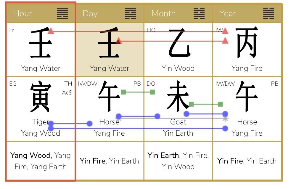 July 7 – August 7, 2026<br />
The Yin Wood Goat Month and Hexagram 48 – The Well