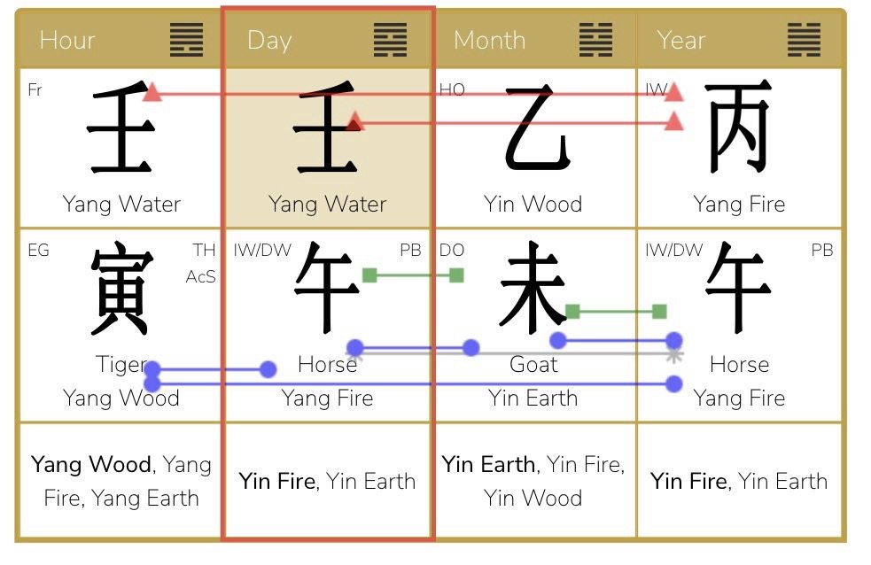 July 7 – August 7, 2026<br />
The Yin Wood Goat Month and Hexagram 48 – The Well
