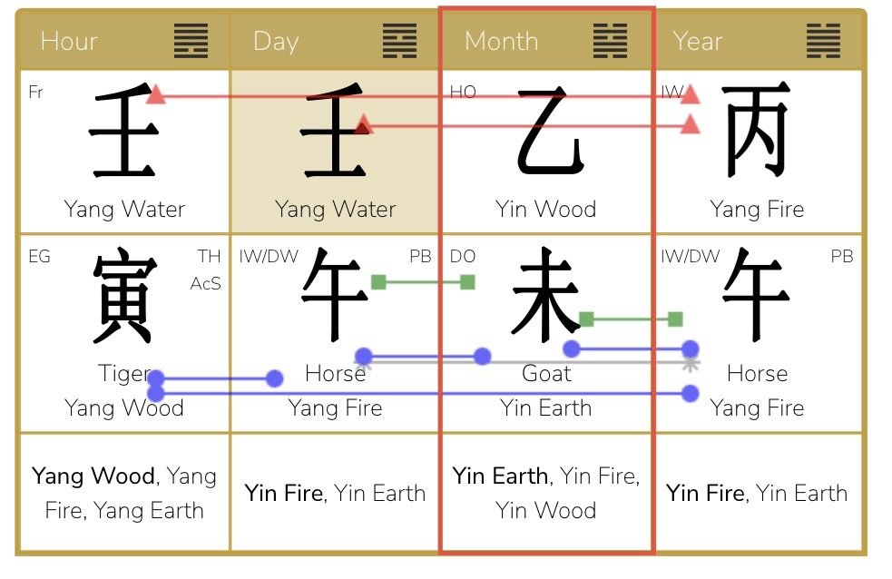 July 7 – August 7, 2026<br />
The Yin Wood Goat Month and Hexagram 48 – The Well
