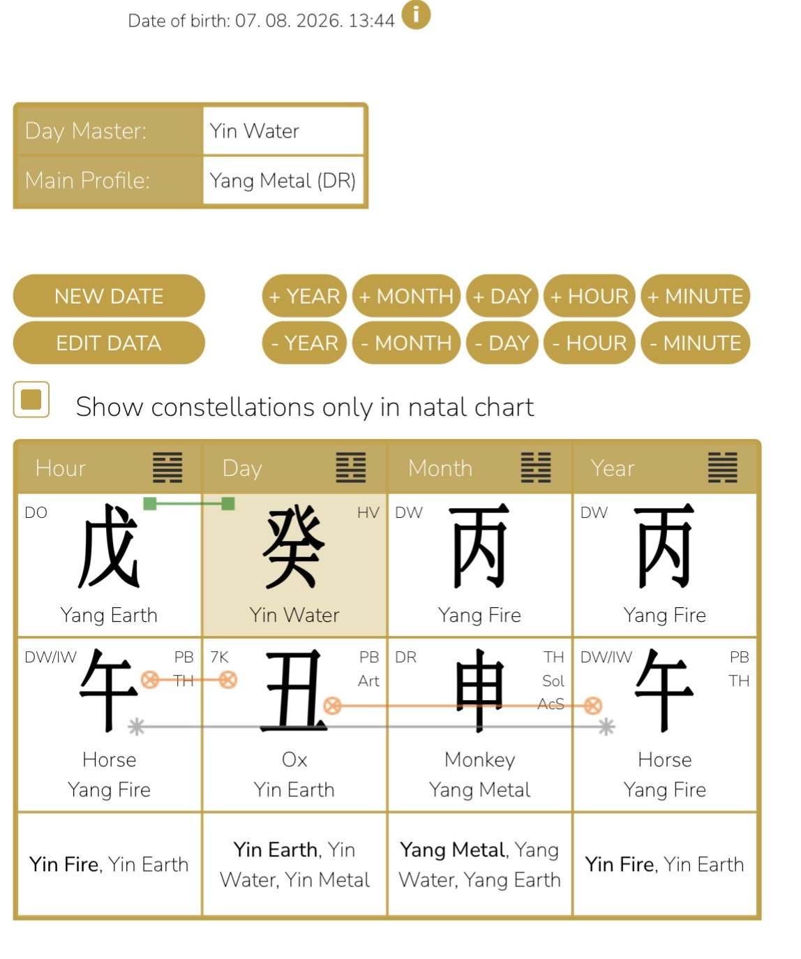 August 7 – September 7, 2026<br />
Analysis of the Yang Fire Monkey Month and Hexagram 40