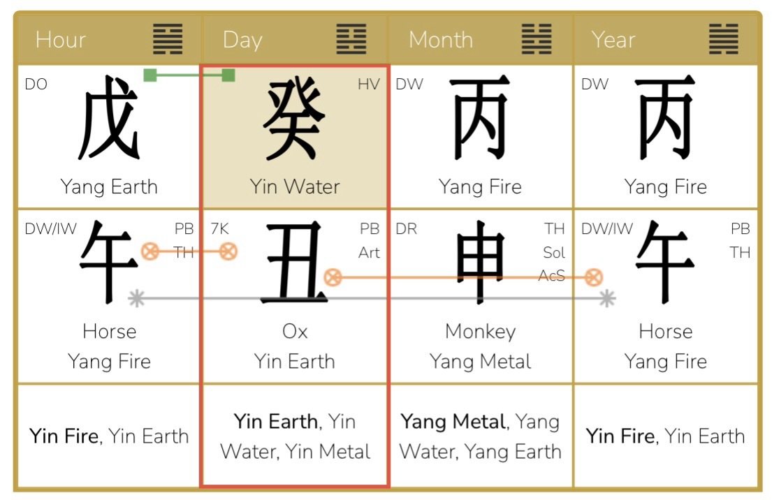 August 7 – September 7, 2026<br />
Analysis of the Yang Fire Monkey Month and Hexagram 40