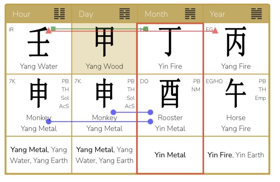 2026 September Yin Fire Rooster Month Analysis – Are You Being Influenced by Others, or Are You Moving Toward Your Own Goals?