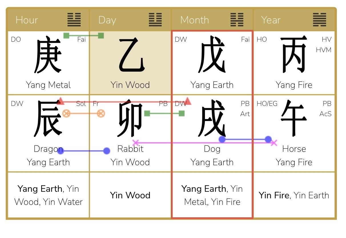 October 2026 – Yang Earth Dog Month Analysis: The lesson of inner stability