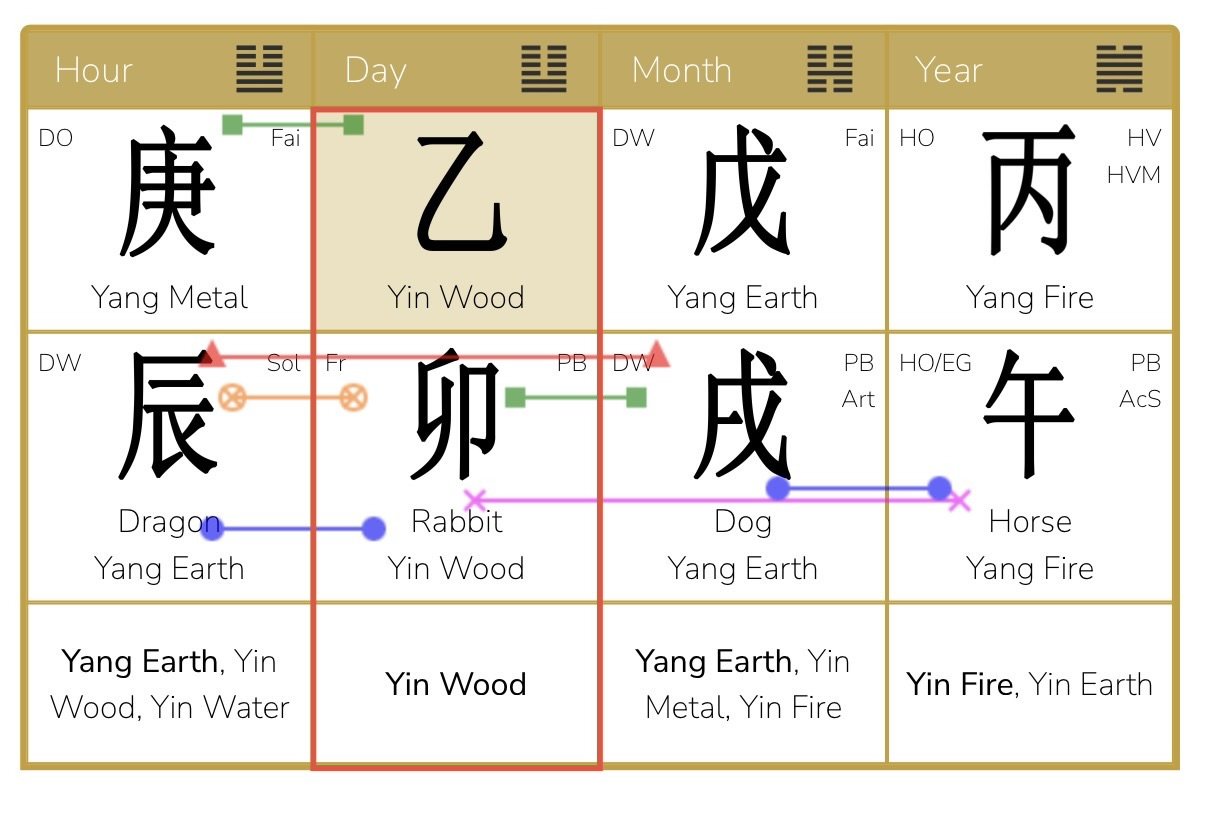October 2026 – Yang Earth Dog Month Analysis: The lesson of inner stability