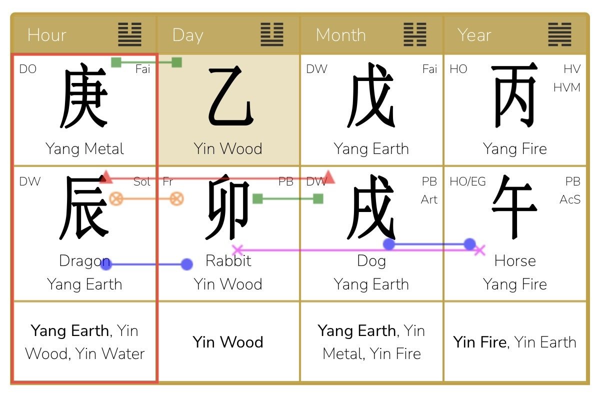 October 2026 – Yang Earth Dog Month Analysis: The lesson of inner stability
