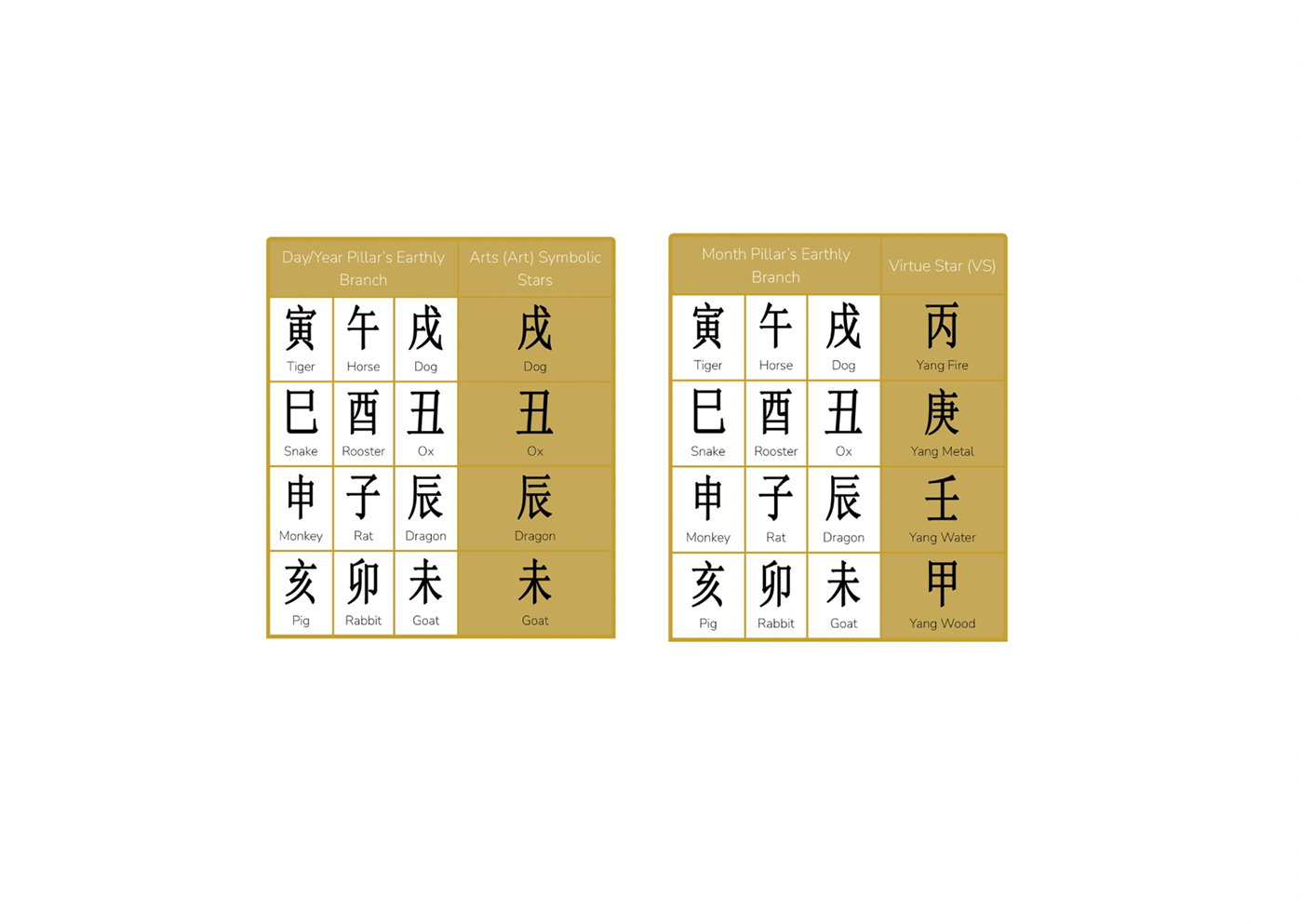 The Virtue Star(VS) and Star of Arts(Art) Symbolic Stars