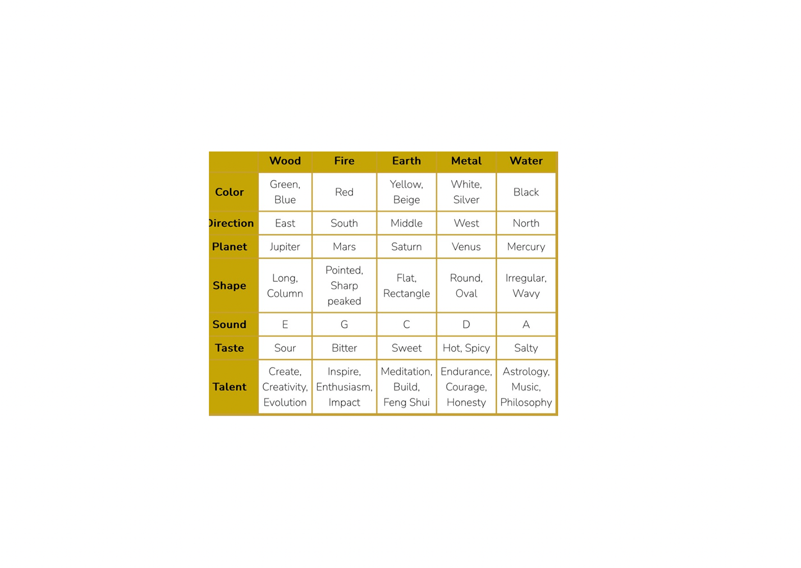 5 main elements-good to know basics about them