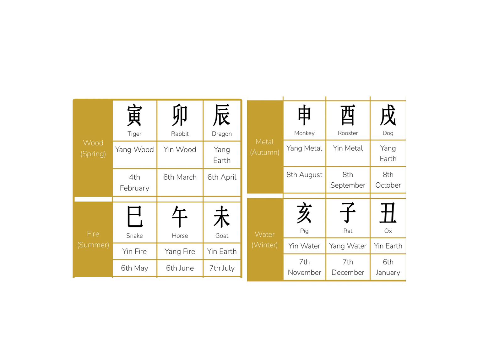 The 4 seasons of Earthly Branches