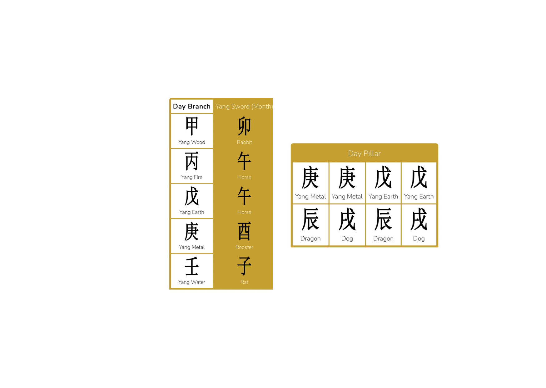 Yang Sword vs Fai kong- Indicators of power in Chinese Astrology