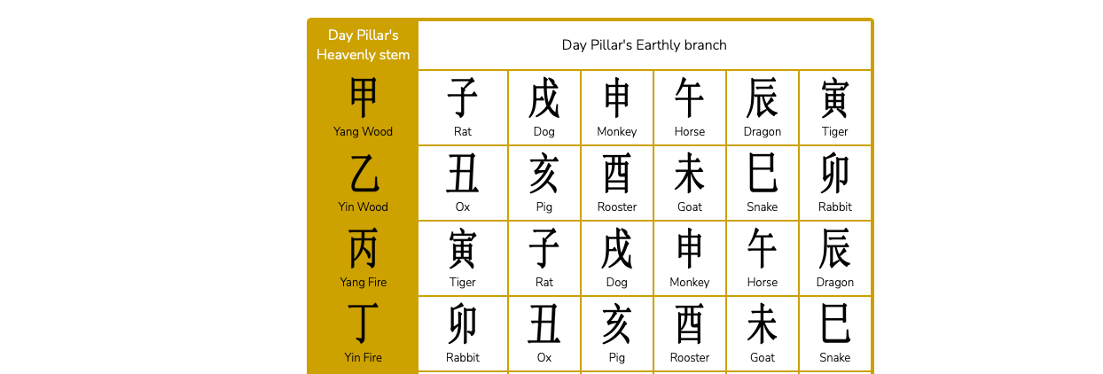 Empty Star (Void) as a symbolic star - How to look for in a chart