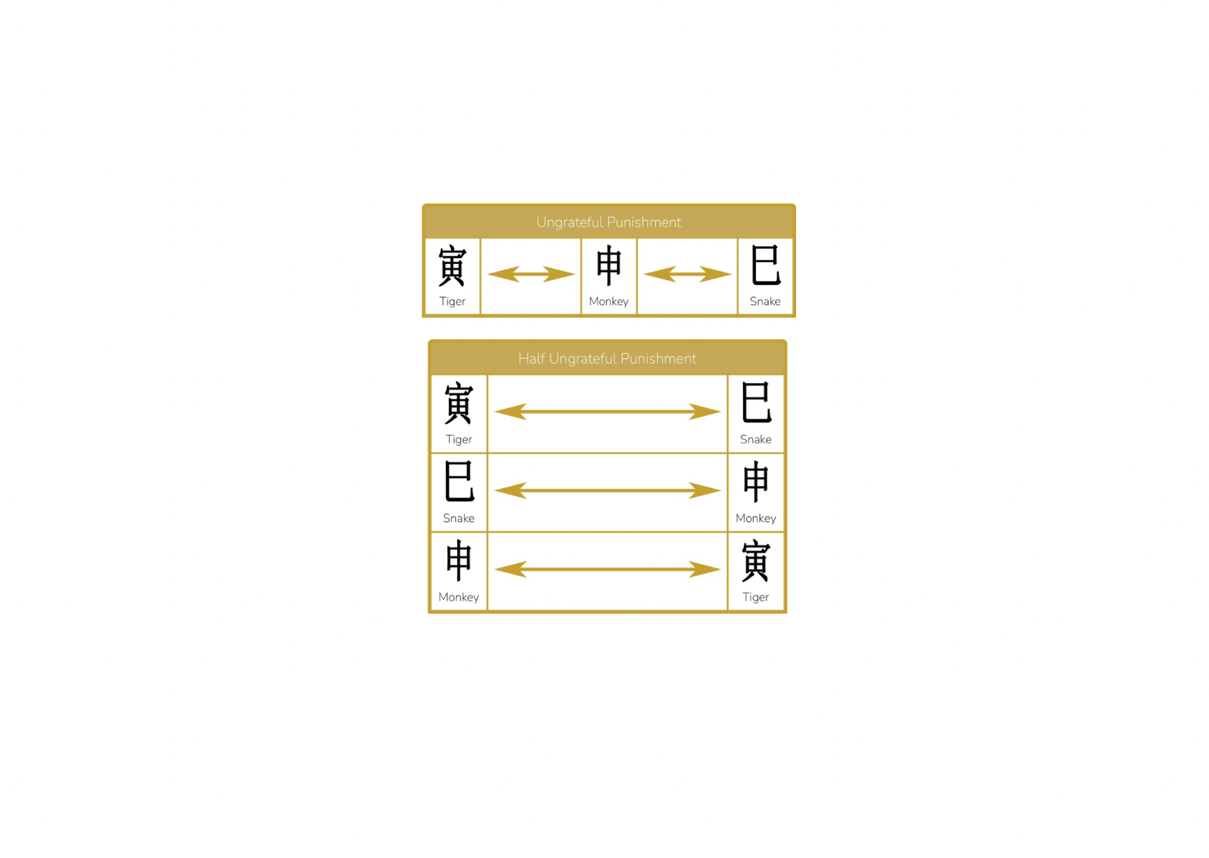 Constellation of Ungrateful Punishment or Fire Mirror