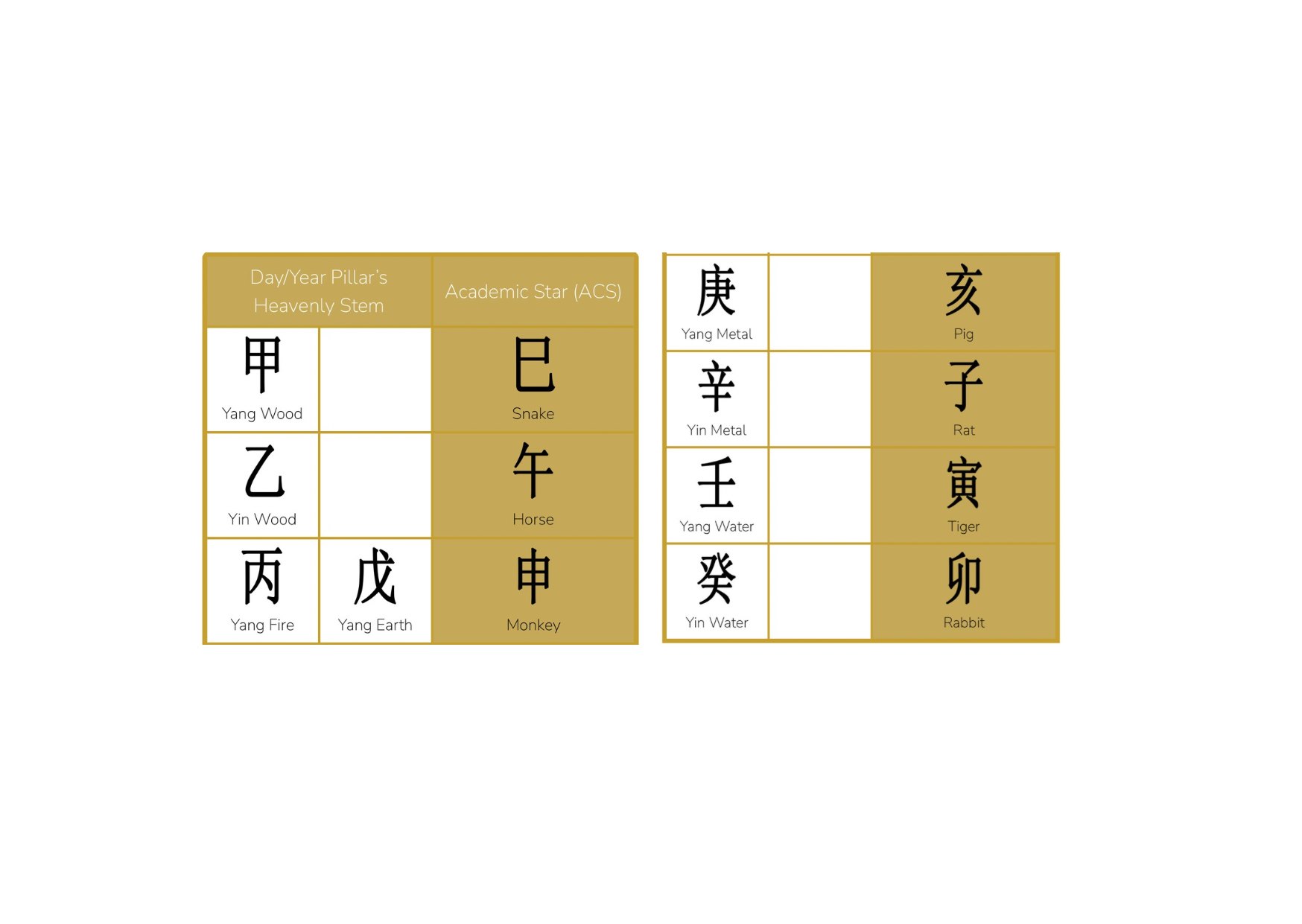 Academic Star ( ACS)