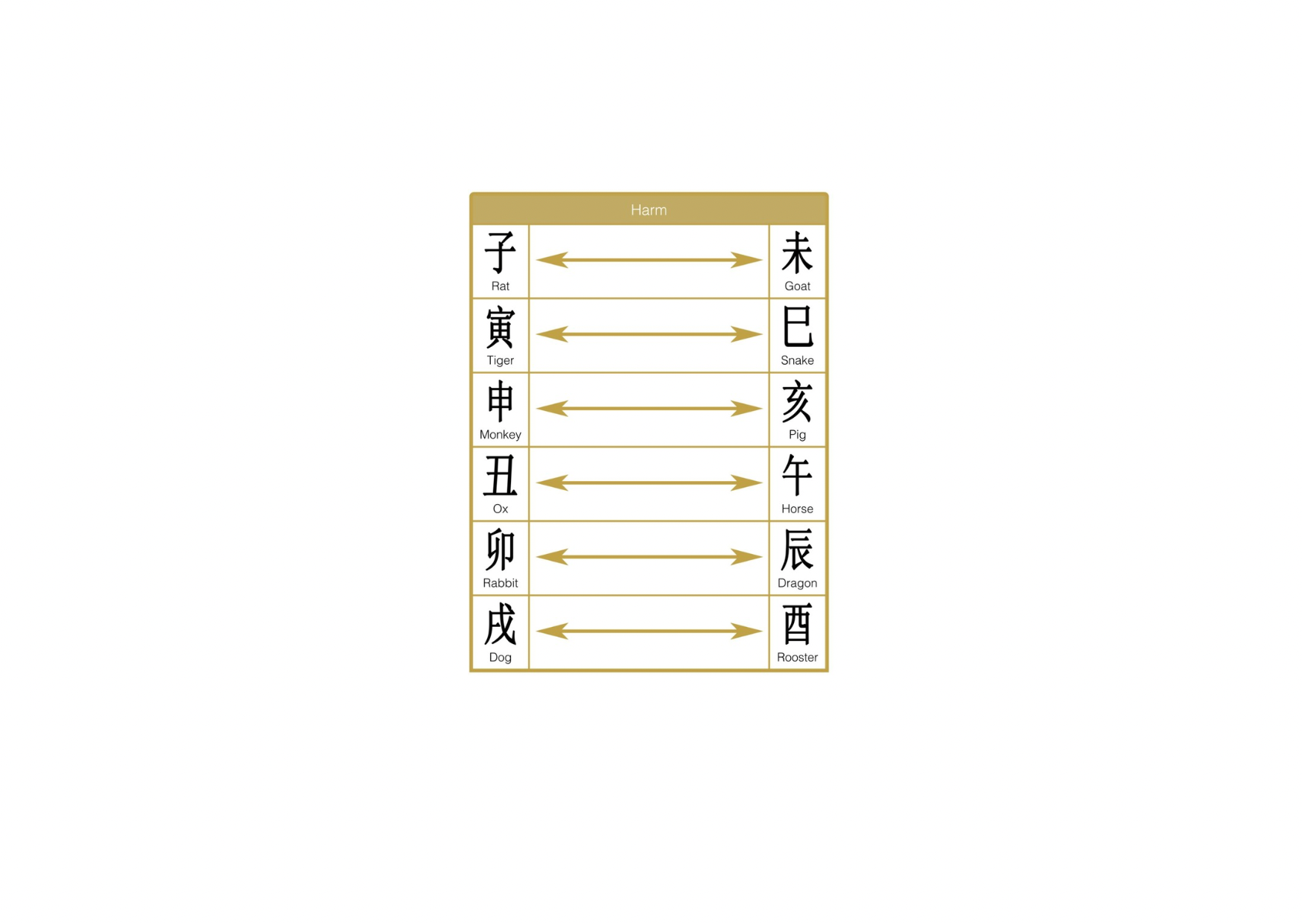 Harm-What goes around comes around