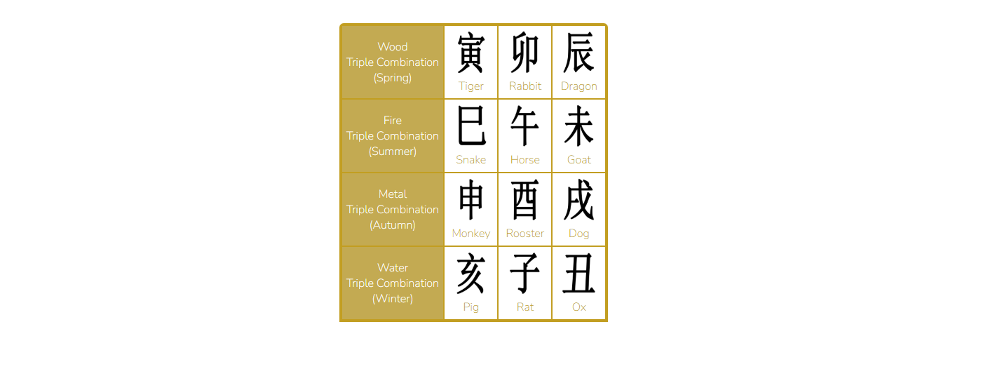 Triple /Triangular Combinations(by season)