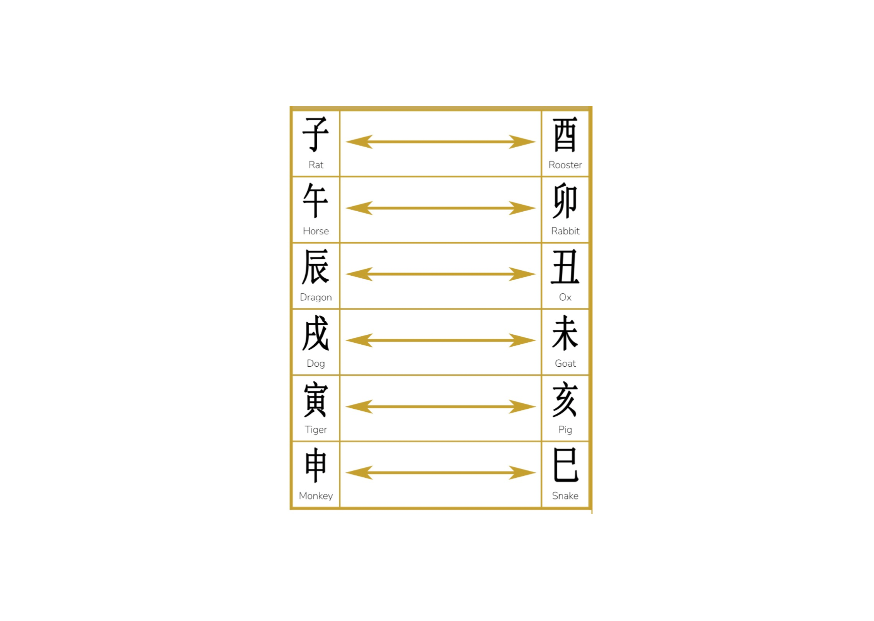 Destruction in BAZI Chinese Astrology