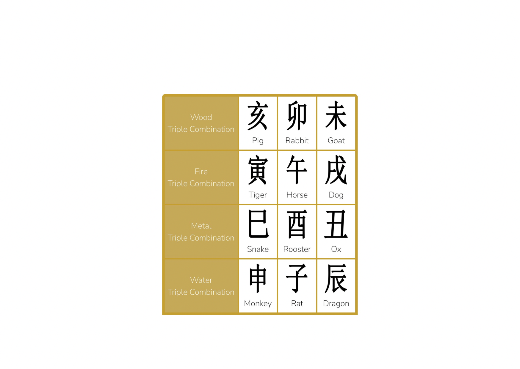 Triple/Triangular Combination(by elements)