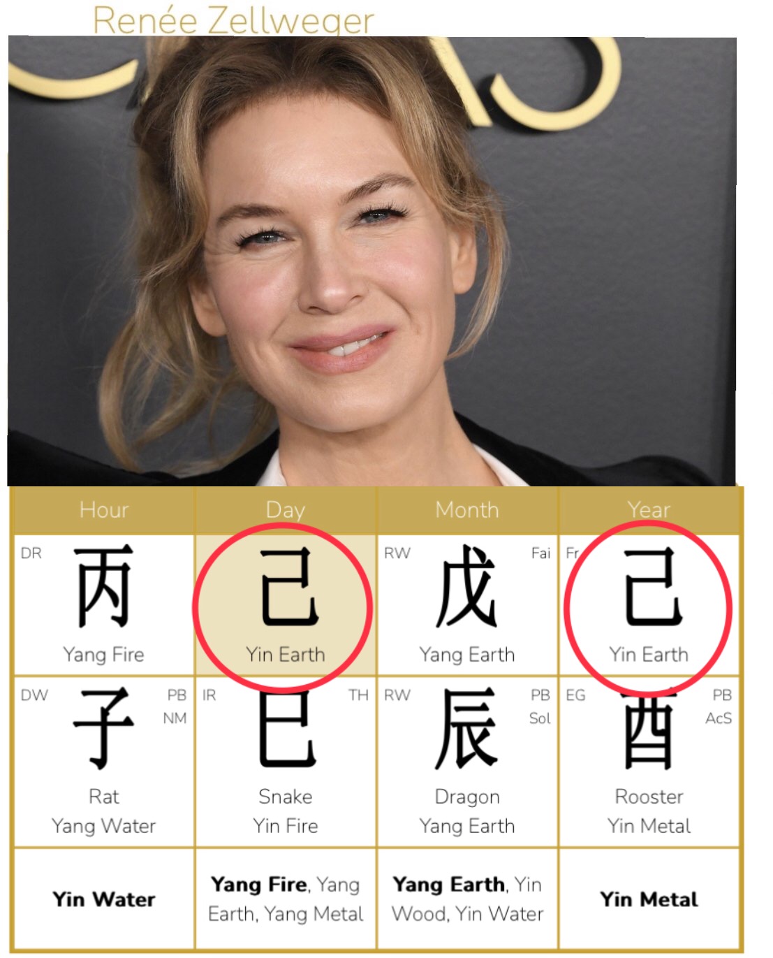 Is it a personality disorder that you have a personality? Impostor Syndrome in the light of Chinese astrology - Asztrológia blog kép